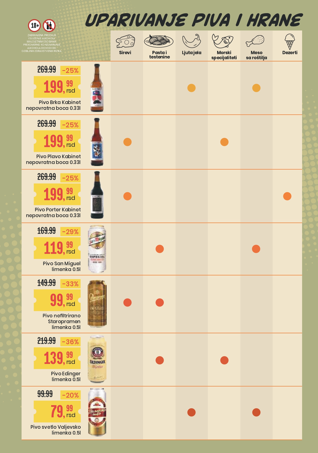 Aroma akcija PIVO 25.7-7.8.2025.