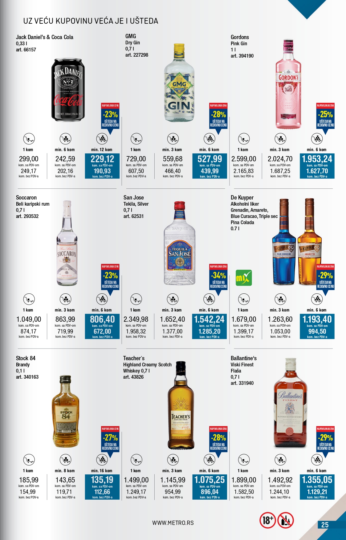 Metro katalog 1-31.8.2025.