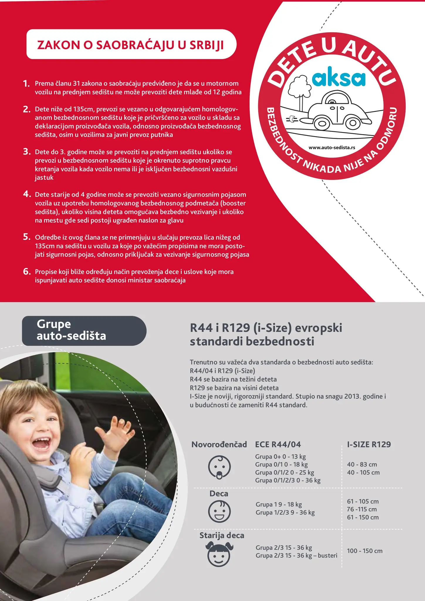 Aksa katalog AUTO-SEDIŠTA 22.8-21.9.2025.