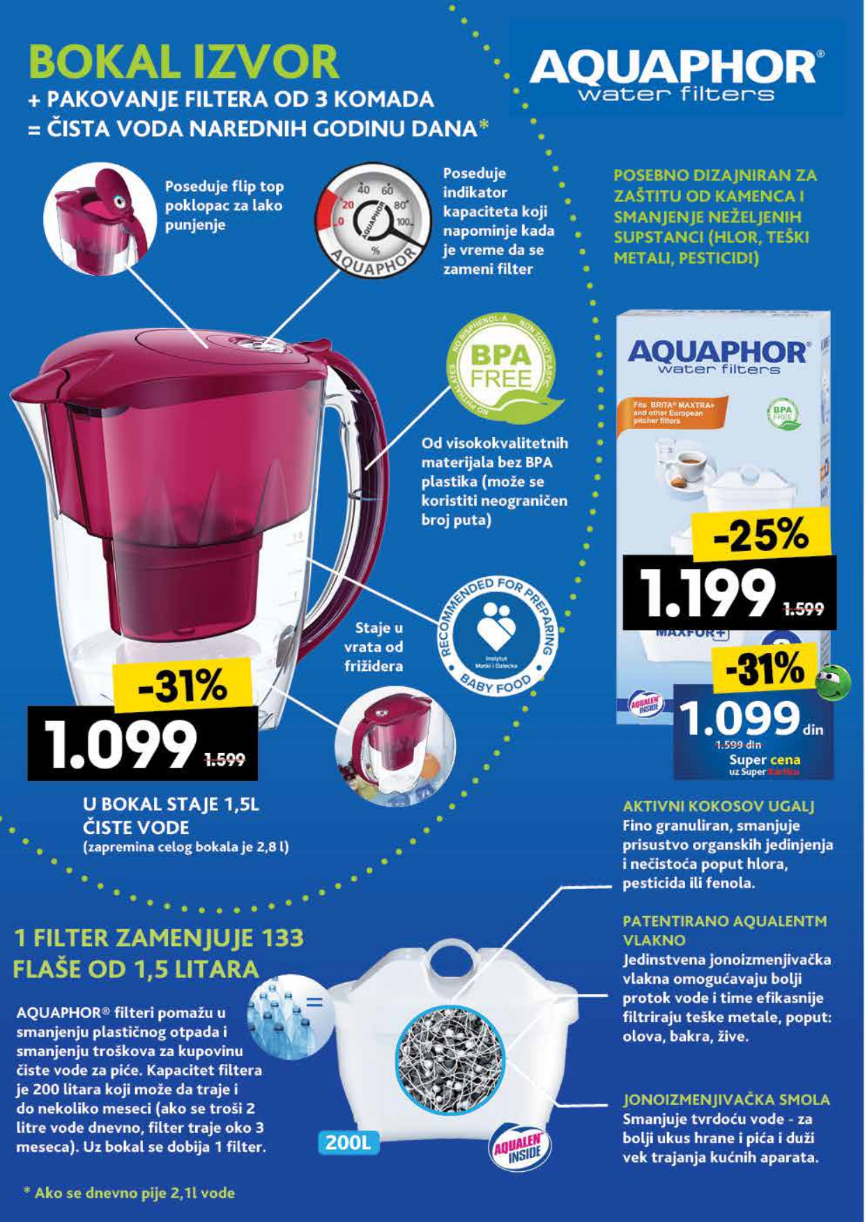 Roda & Idea katalog 25.9-21.10.2025.