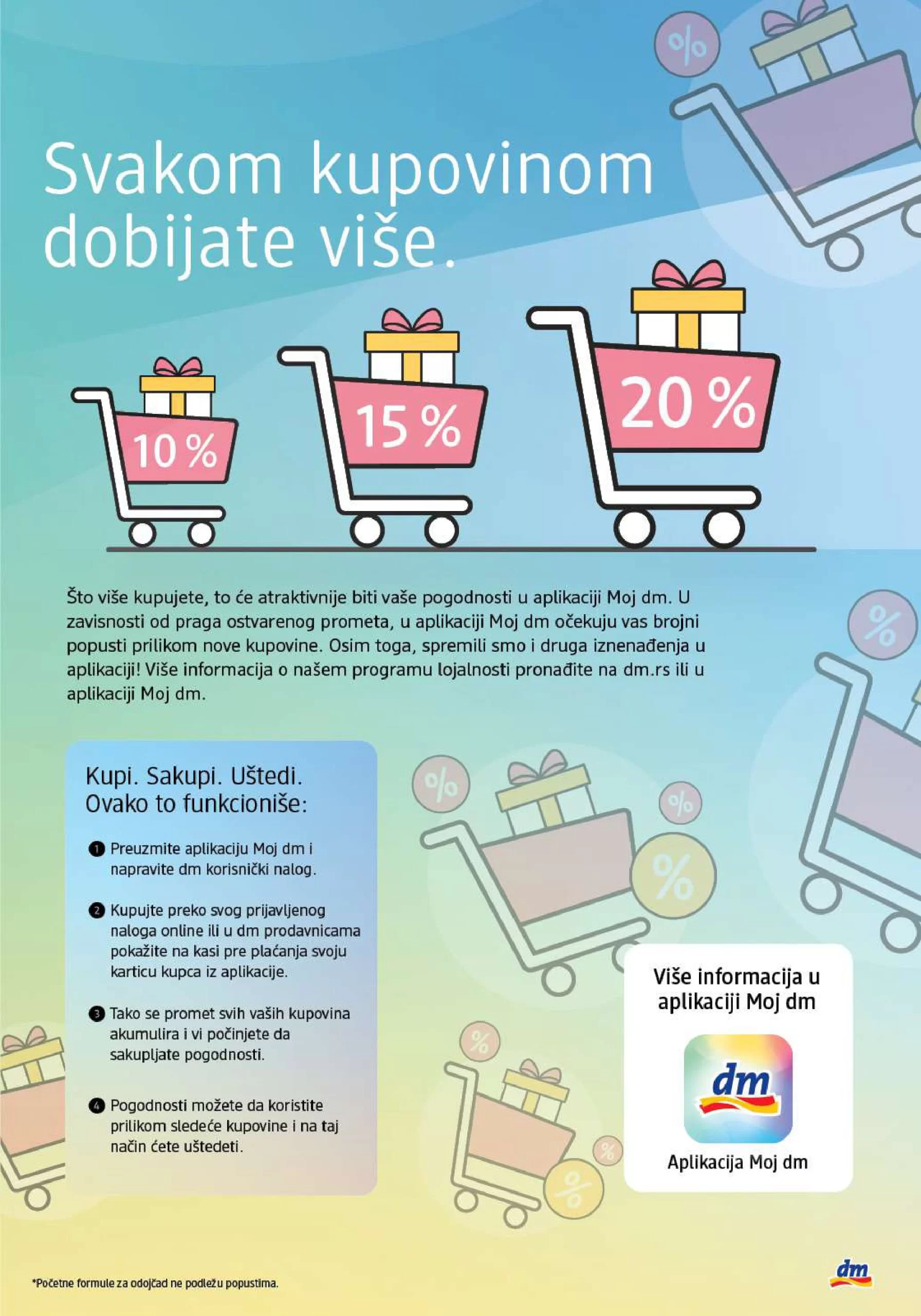 dm Katalog MAJ 2024. 