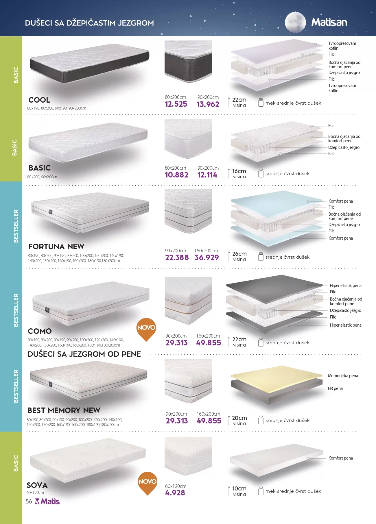 Matis katalog NOVEMBAR 2024.