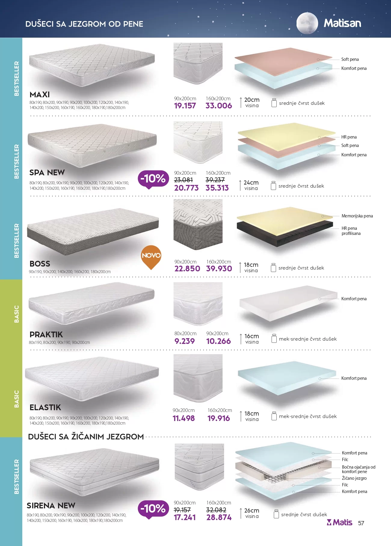 Matis katalog NOVEMBAR 2024.