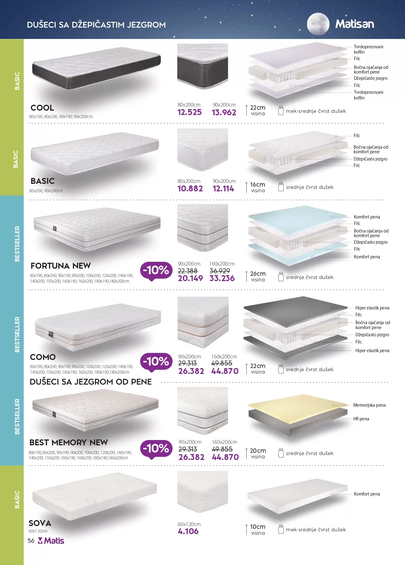 Matis katalog DECEMBAR 2024.