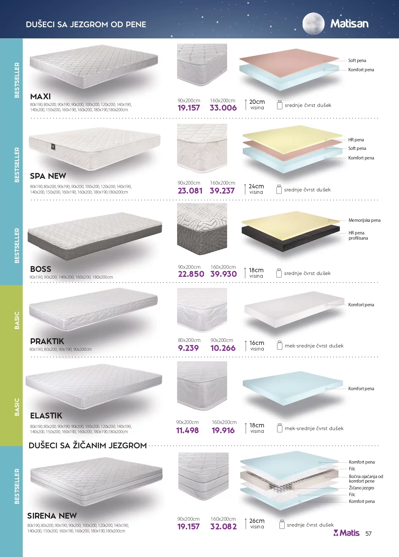 Matis katalog DECEMBAR 2024.